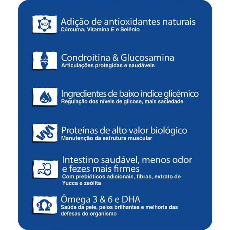 Ração finotrato Nature para Cães Adultos Raças Grandes