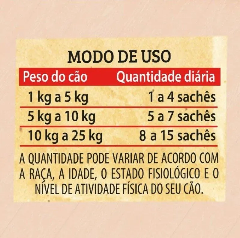 Ração Úmida Keldog Frango Com Ervilha e Cenoura 100g