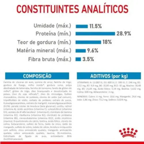 Ração Royal Canin Mini Puppy