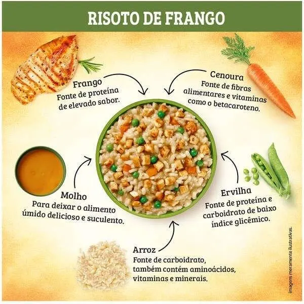 Ração Úmida Keldog Sachê Frango Cães 100g