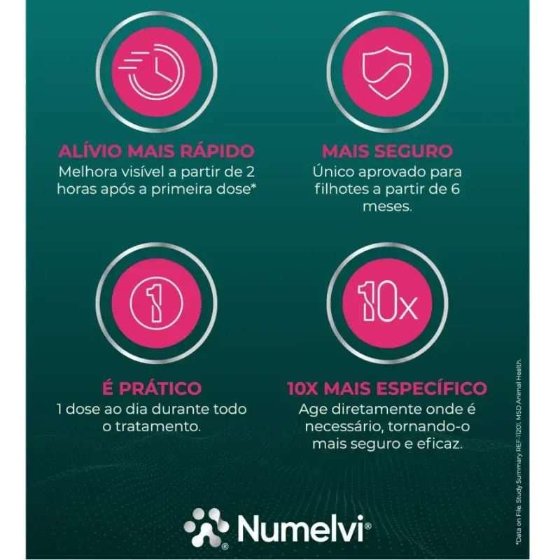 Numelvi 21,6 mg - Tratamento para Coceira em Cães 30 comprimidos