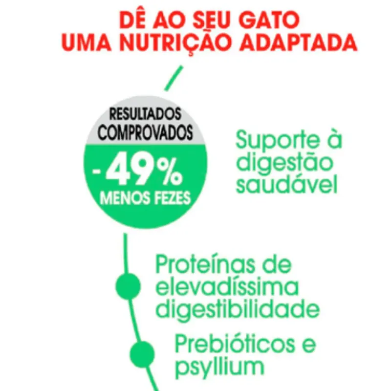 Ração Royal Canin Feline Digestive Care Nutrition Gatos Adultos 1,5 Kg