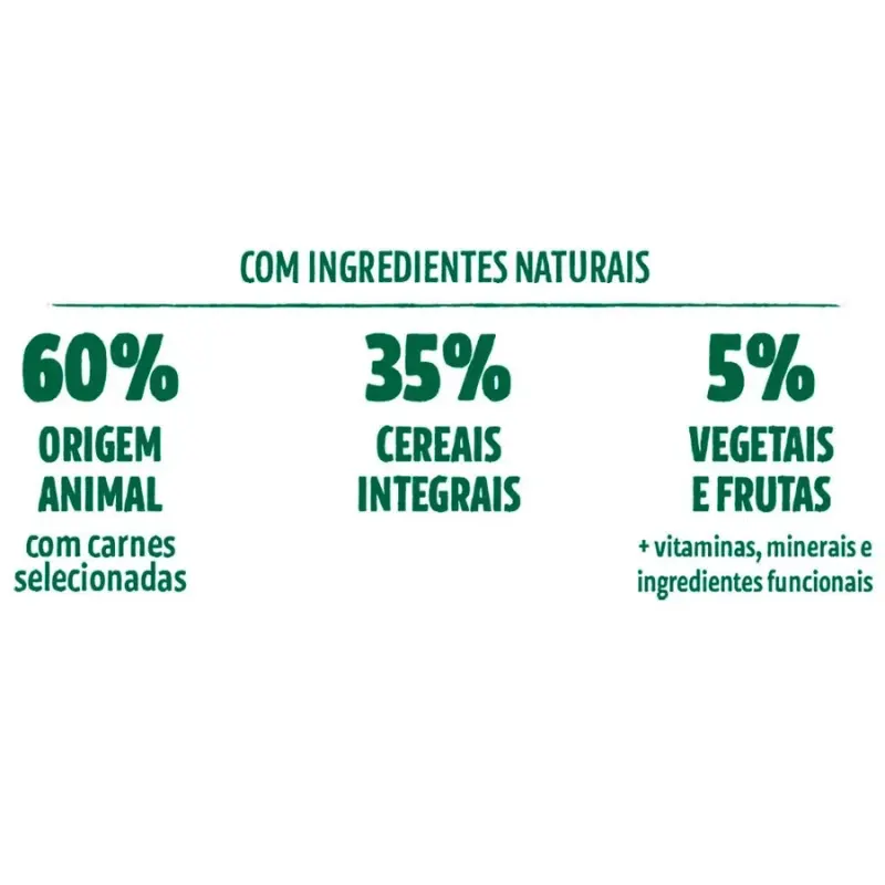 Ração Guabi Natural Cães Adultos Médios Frango e Arroz