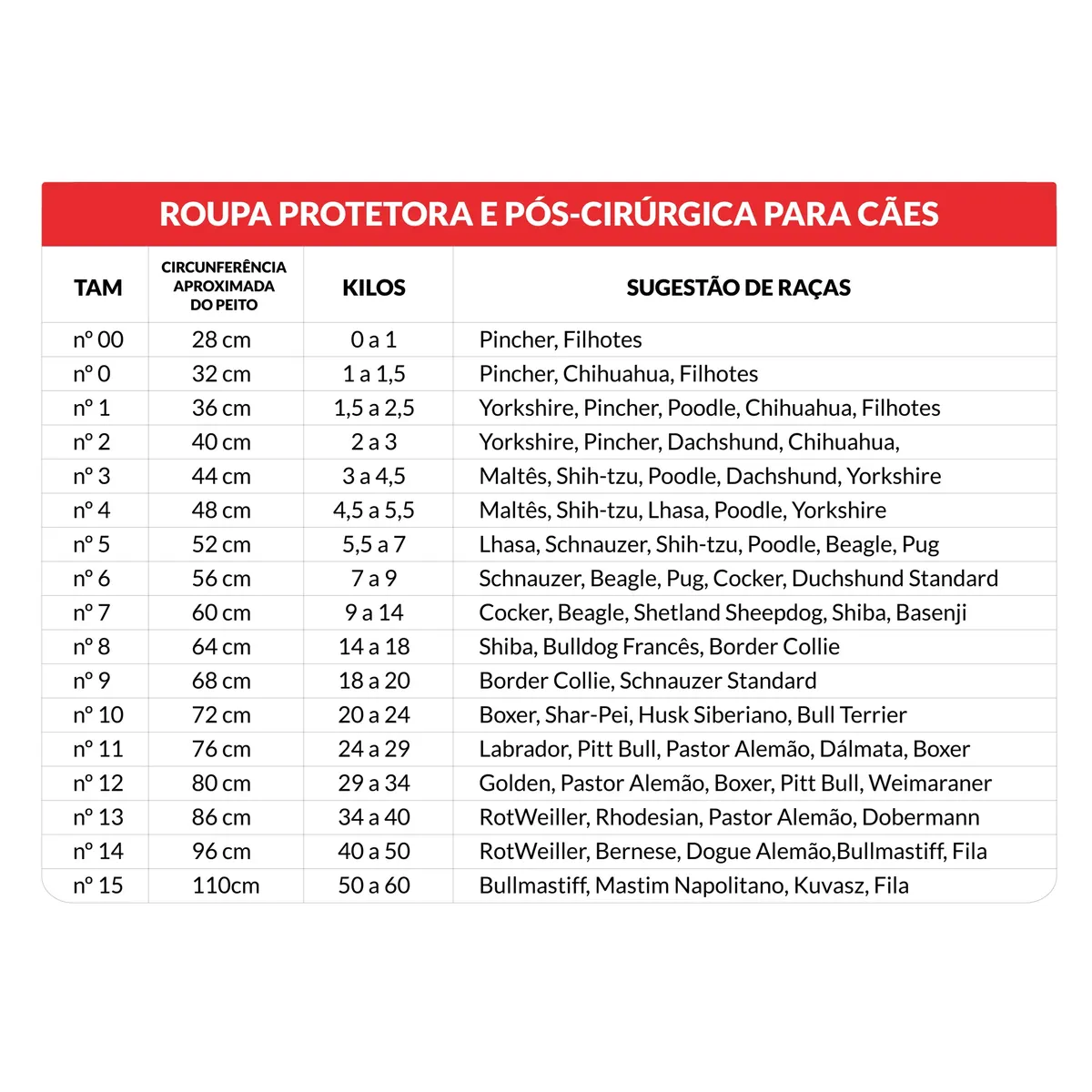 Roupa Pós Cirúrgica Castração Macho Pet Designer – tabela de medidas oficial