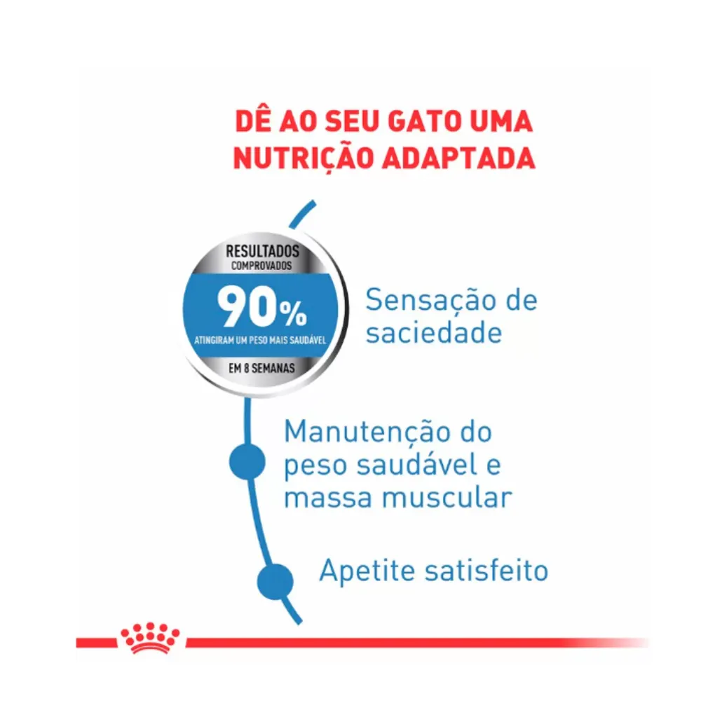 Ração Royal Canin Light para Gatos Adultos 400g