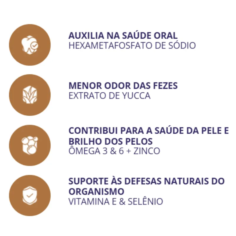 Ração Besser Natural para Cães Adultos Raças Pequenas e Médias