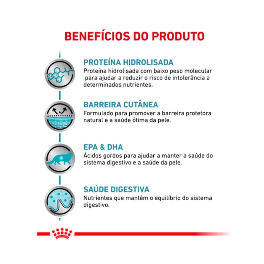 Ração Royal Hypoallergenic Gatos Sensibilidades Alimentares 1,5 Kg