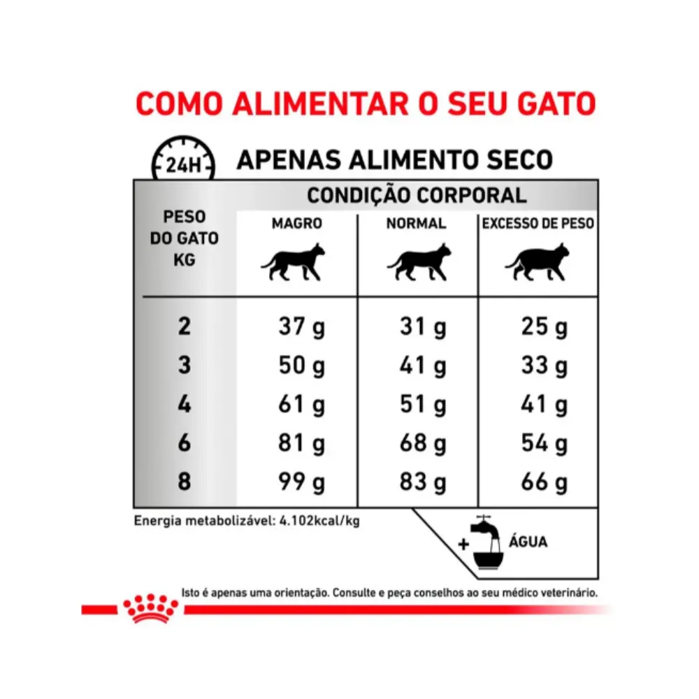 Ração Royal Hypoallergenic Gatos Sensibilidades Alimentares 1,5 Kg