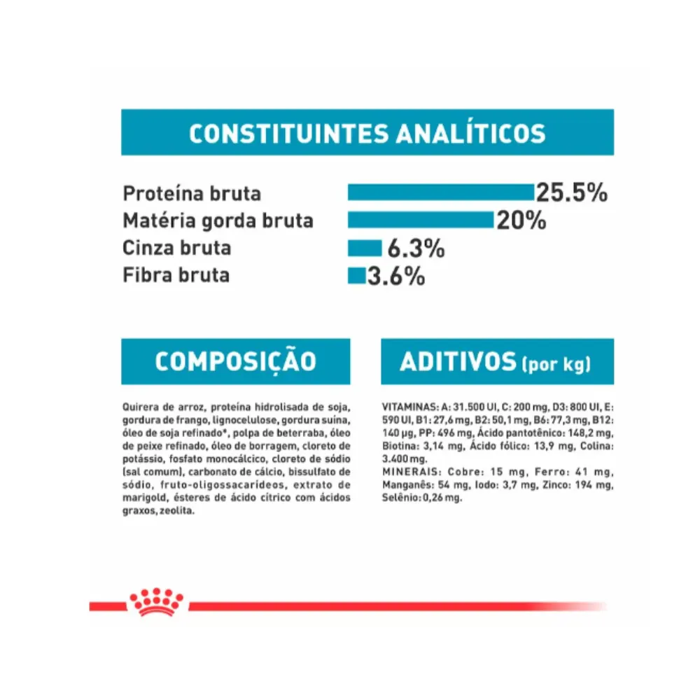 Ração Royal Hypoallergenic Gatos Sensibilidades Alimentares 1,5 Kg