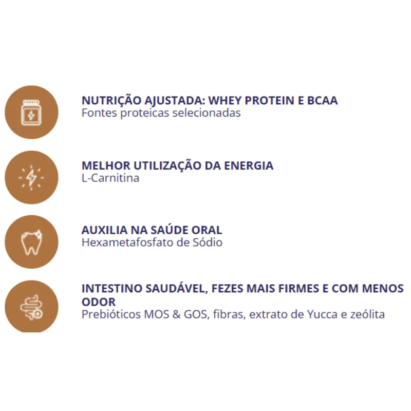 Ração Finotrato Life Active Sabor Frango e Arroz para Cães Adultos 15 Kg