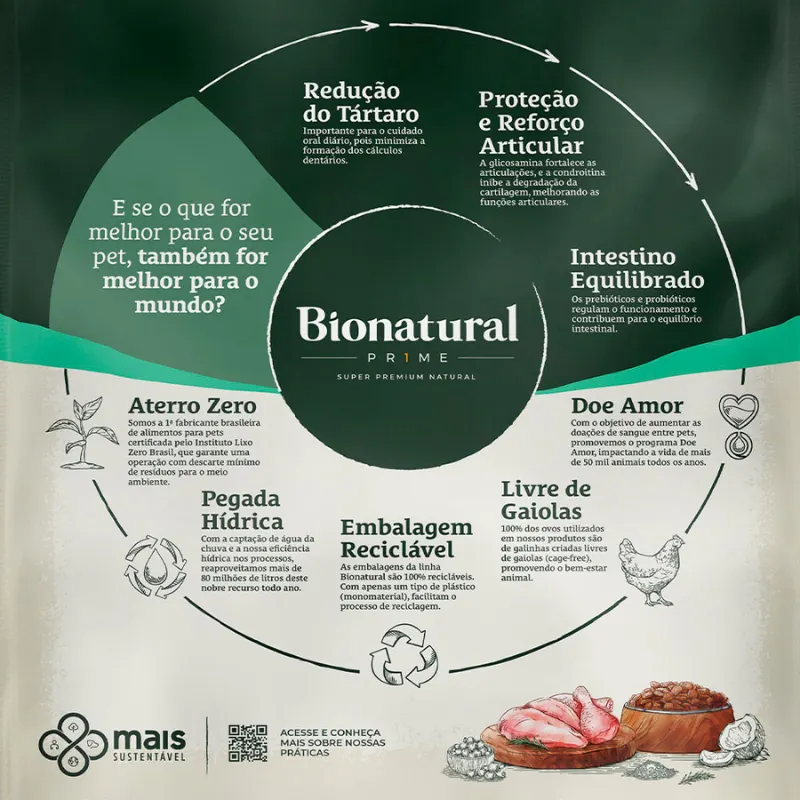 Ração Bionatural para Cães Adultos Raças Médias Sabor Frango 10,1 Kg