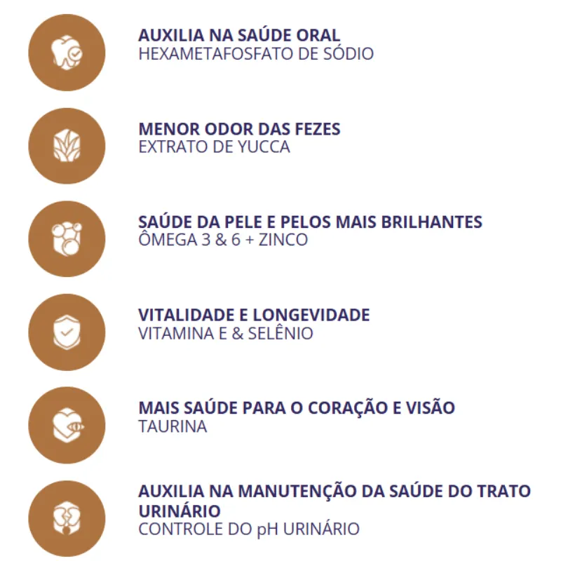 Ração Besser Natural para Gatos Filhotes