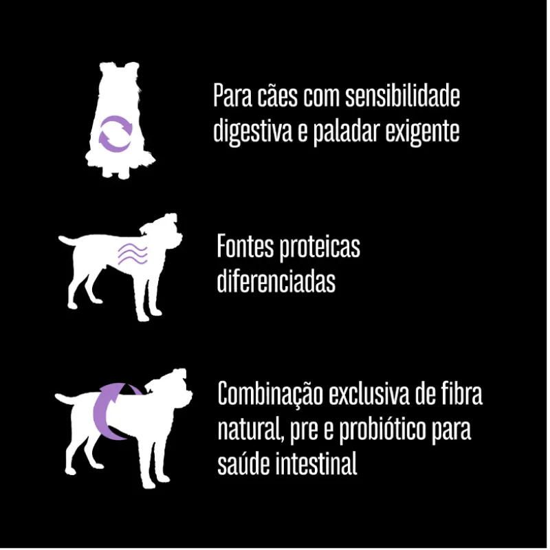 Ração Equilíbrio Cães Adultos Sensível de Pequeno Porte Cordeiro 7,5 Kg