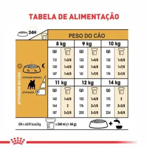 Ração Royal Canin Bulldog Francês para Cães Adultos 7,5 Kg