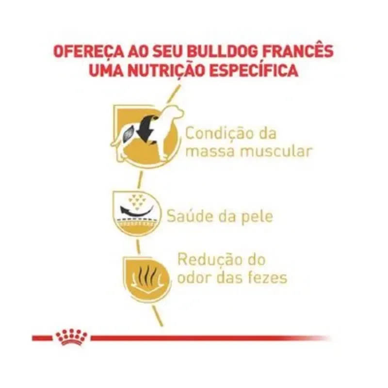 Ração Royal Canin Bulldog Francês para Cães Adultos 7,5 Kg