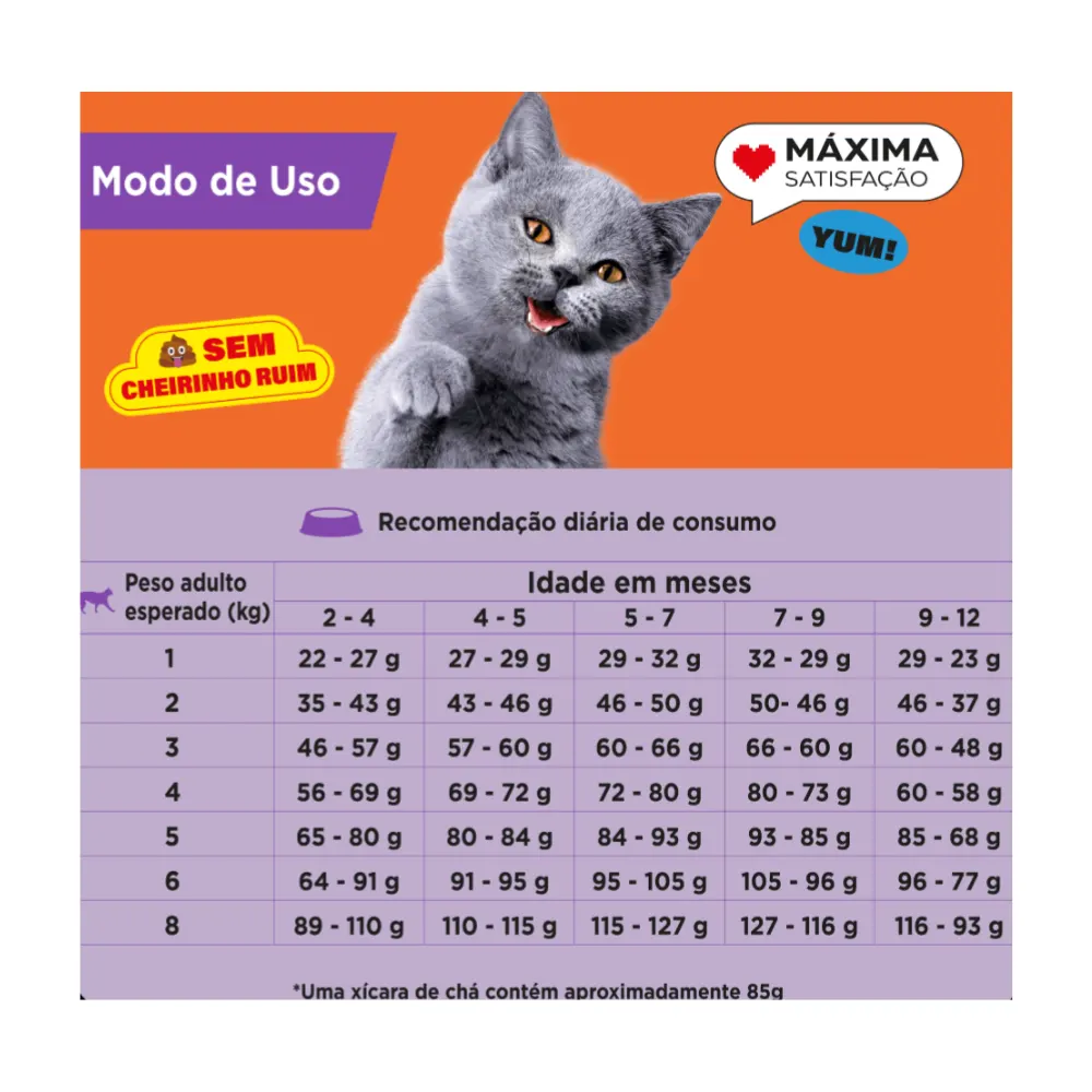 Ração Max para Gatos Filhotes Frango 20 kg
