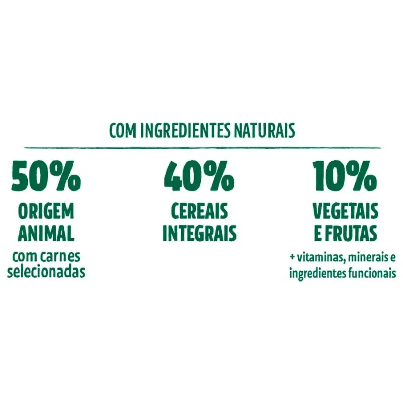 Ração Guabi Natural Cão Sênior Mini e Pequeno Frango e Arroz