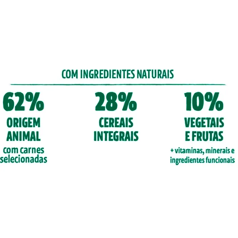 Ração Guabi Natural Gato Adulto Castrado Salmão Cevada