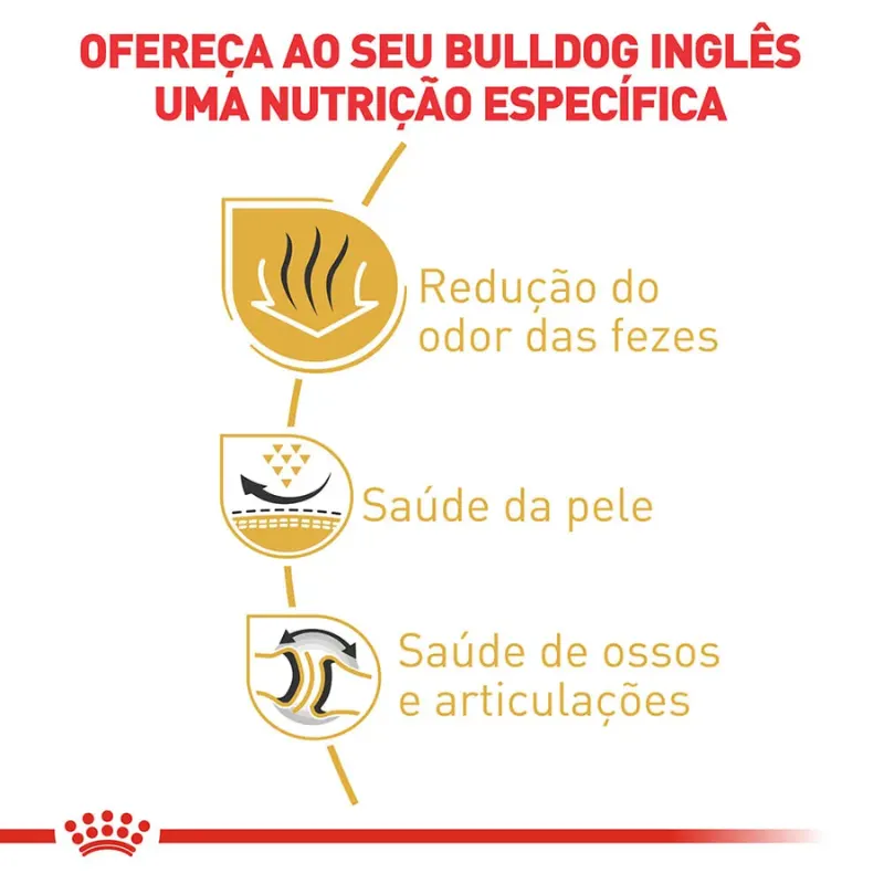 Ração Royal Canin Bulldog Inglês Cães Adultos 12 kg