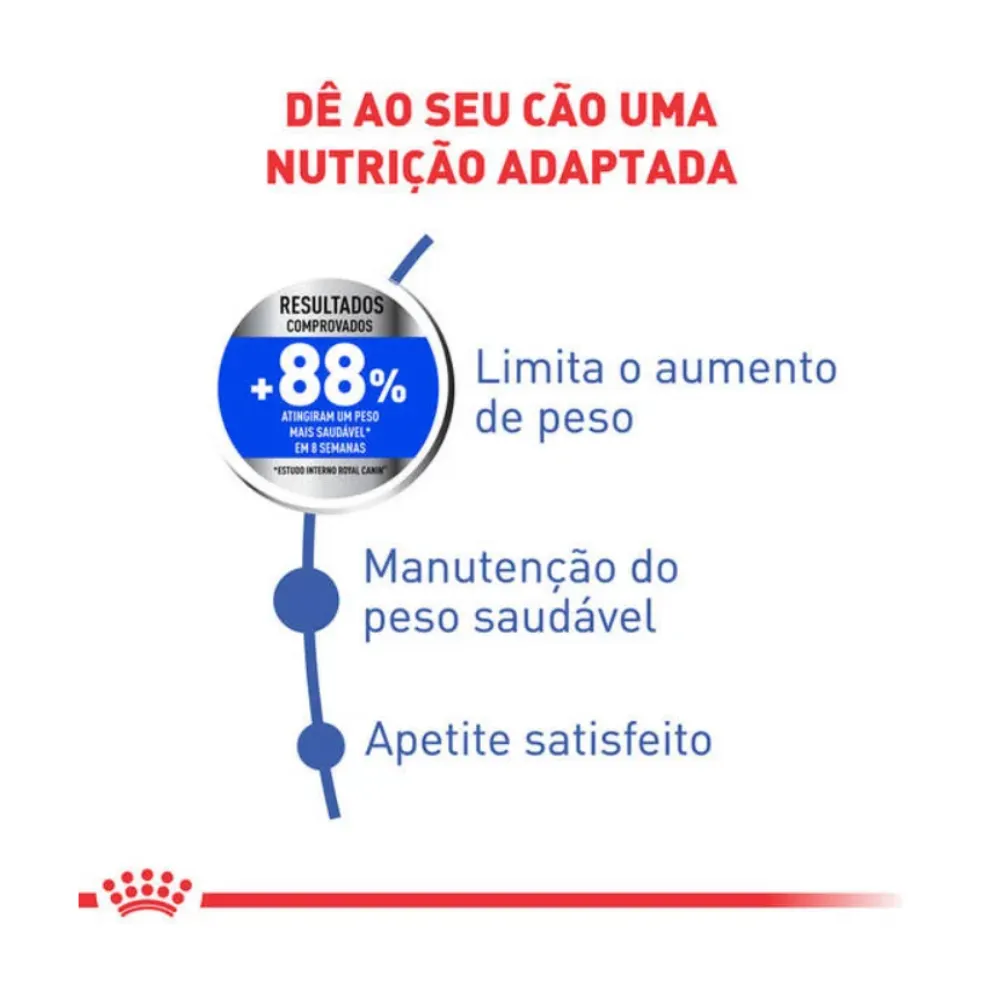 Ração Royal Canin Mini Light para Cães Adultos Porte Pequeno 1 Kg