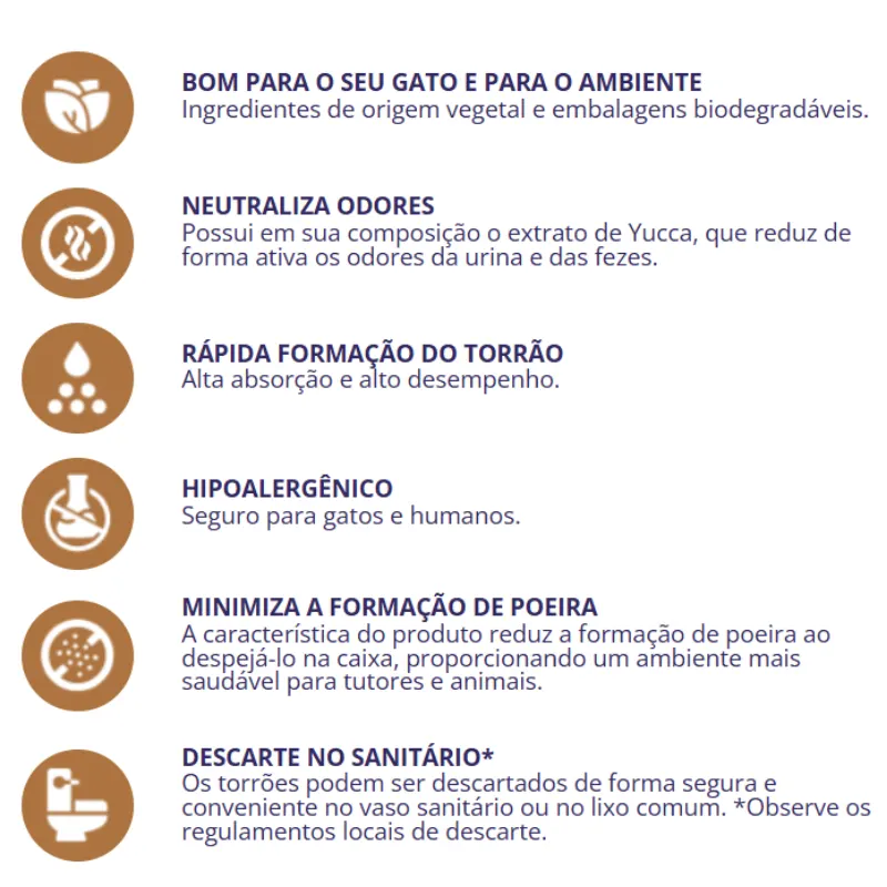 Granulado Sanitário Finotrato Bio-Letter