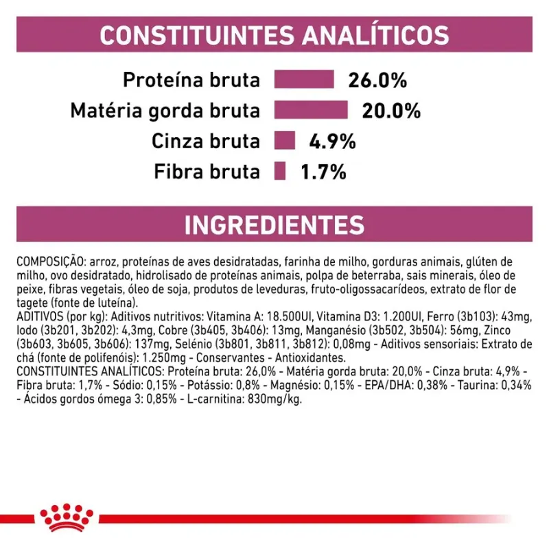 Ração Royal Cardiac Cães Adultos Problemas Cardíacos 2kg