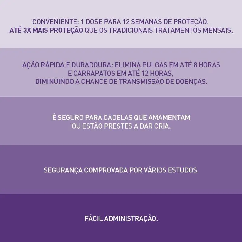 Bravecto 112,5mg  Antipulgas e Carrapatos para Cães de 2 a 4,5kg