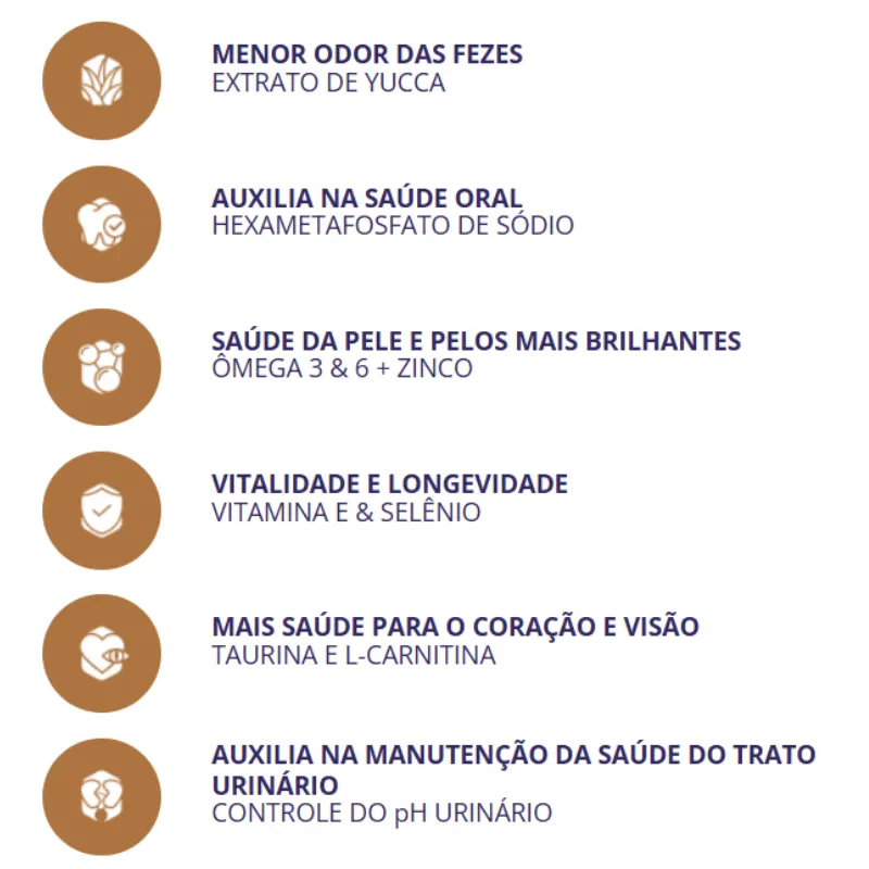Ração Besser Natural para Gatos Castrados
