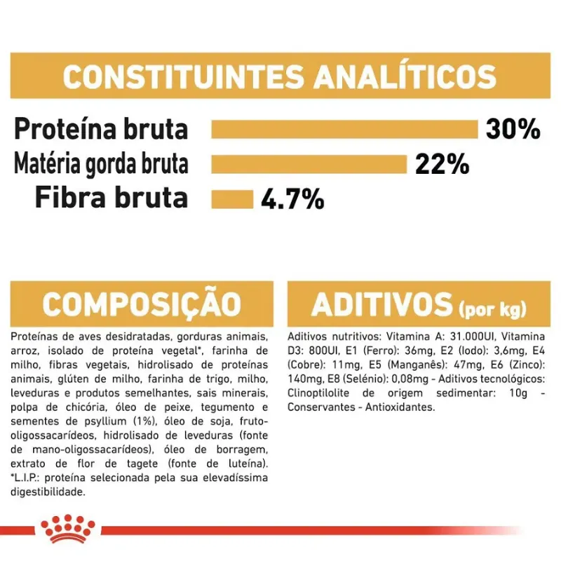 Ração Royal Canin Persa para Gatos Adultos 1,5 Kg