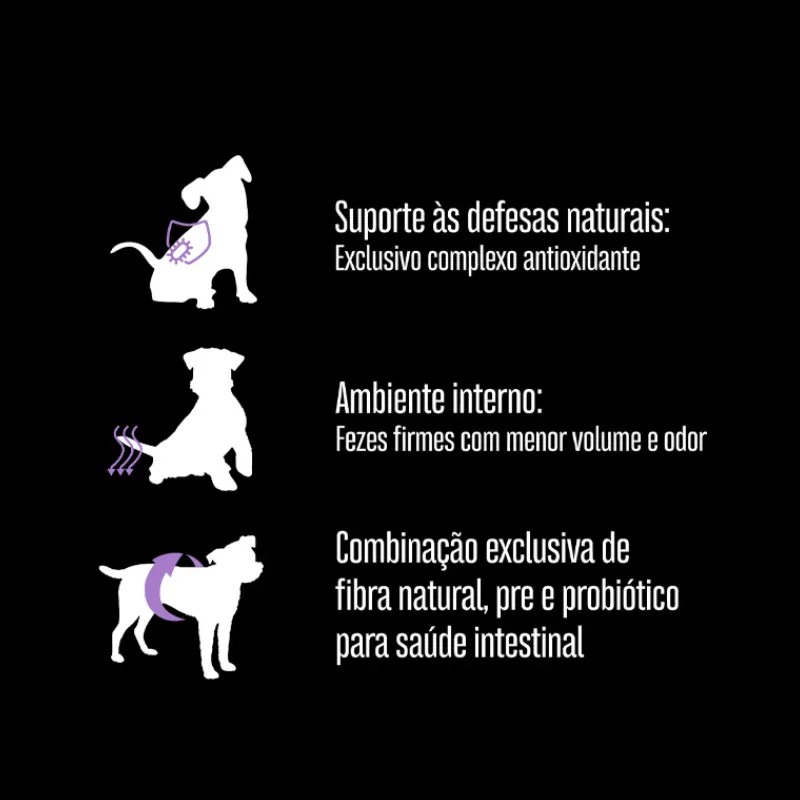 Ração Equilíbrio para Cães Adultos de Pequeno Porte Sabor Frango