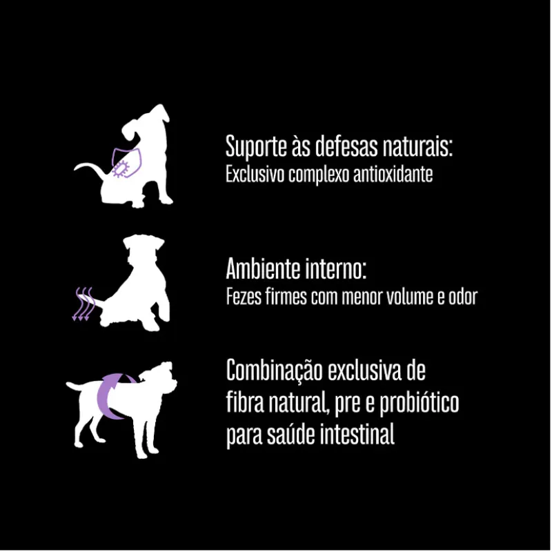 Ração Equilíbrio para Cães Adultos de Pequeno Porte Sabor Frango