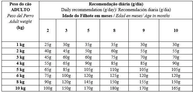 Ração Biofresh Cão Filhote Pequena e Mini Mix Carne 10,1Kg