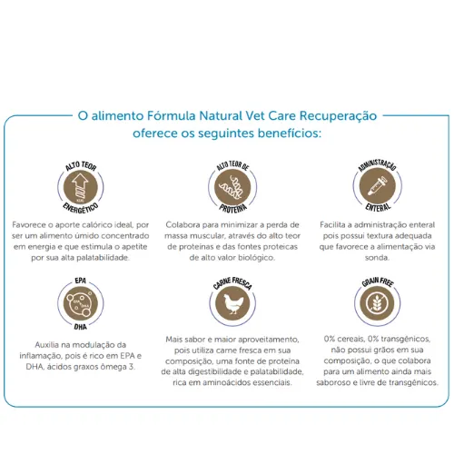 Ração Úmida Fórmula Natural Vet Care Recuperação para Cães e Gatos 270g