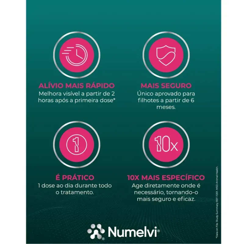 Numelvi 7,2 mg - Tratamento para Coceira em Cães 30 comprimidos