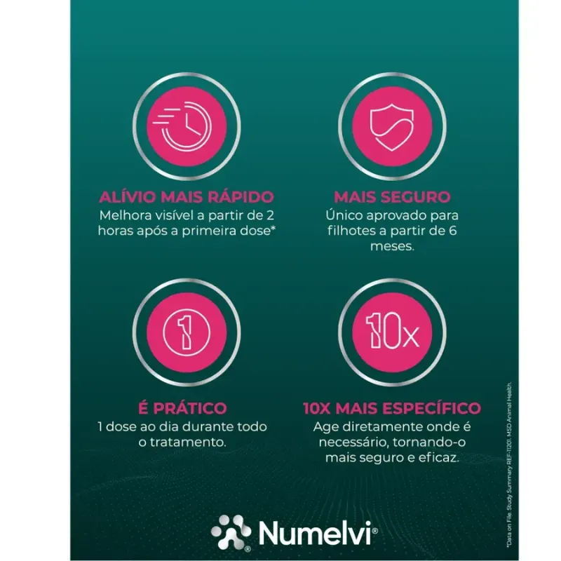 Numelvi 4,8 mg - Tratamento para Coceira em Cães 30 comprimidos