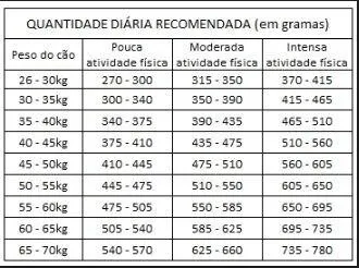 Ração Guabi Natural Cão Adulto Grande Gig Cord Aveia 12kg
