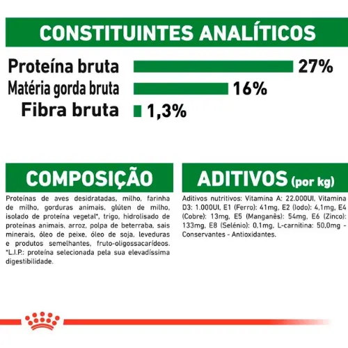 Ração Royal Canin Mini Cães Adultos de Raças Pequenas