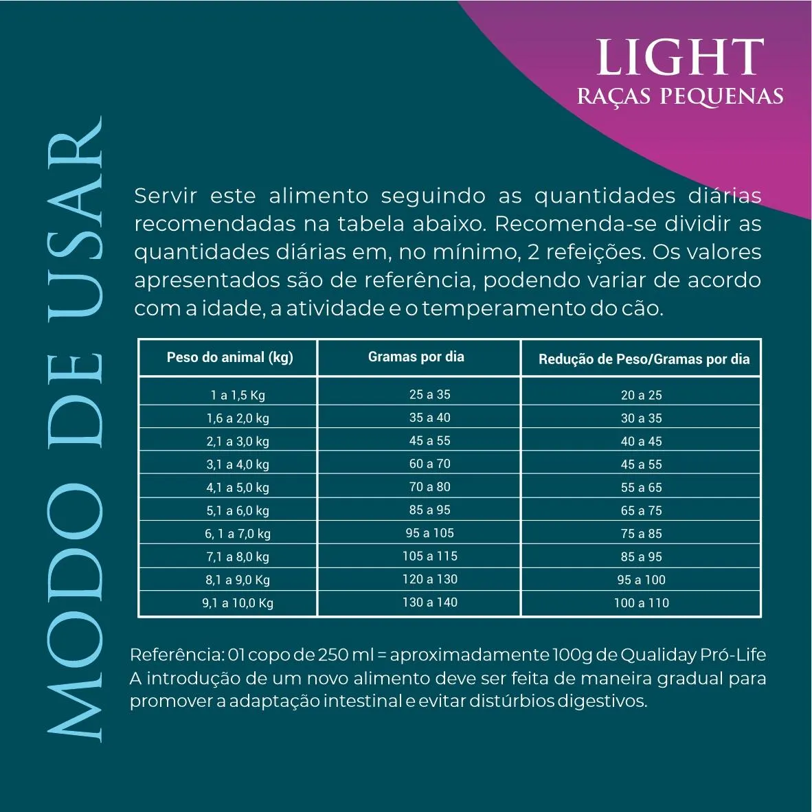 Ração Qualiday Prolife Light Raças Pequenas