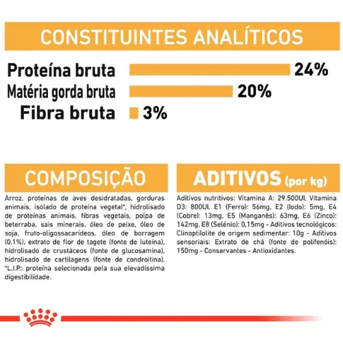 Ração Royal Canin para Cães Adultos da Raça Shih Tzu