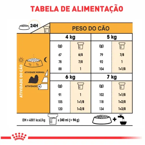 Ração Royal Canin para Cães Adultos da Raça Shih Tzu