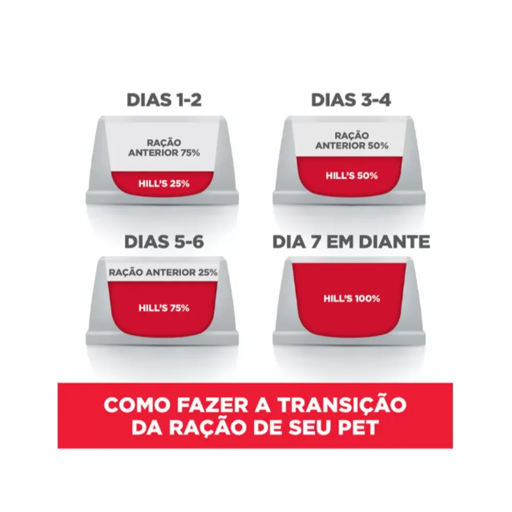 Ração Hills Science Diet Gatos Adultos Castrados Salmão 1kg