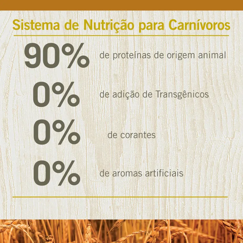 Ração N&D Ancestral Cães Adultos Mini Cordeiro 2,5 Kg