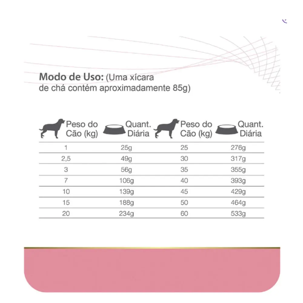 Ração Equilíbrio Veterinary CA Cardíacos Cães Adultos 2 kg