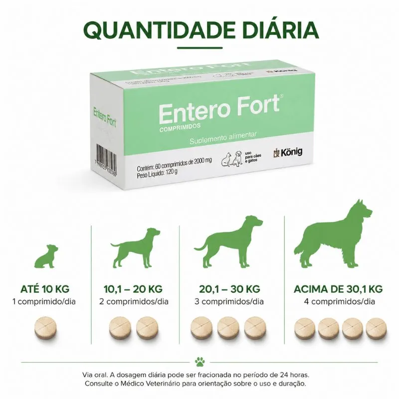 Suplemento Alimentar Entero Fort com 60 Comprimidos 2000 mg König