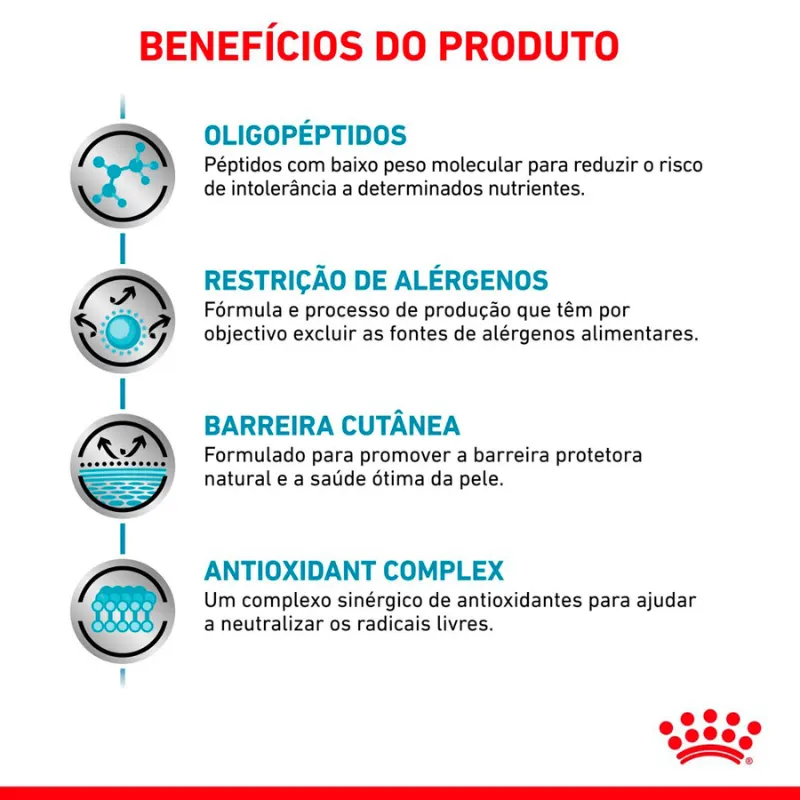 Ração Royal Canin Veterinary Diet Anallergenic Gatos Adultos 2,5 Kg