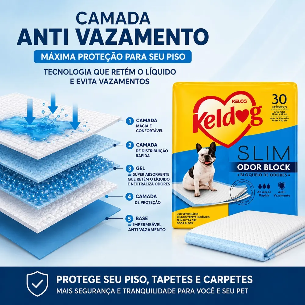 Keldog Tapete Higiênico Slim Ultra Dry Odor Block