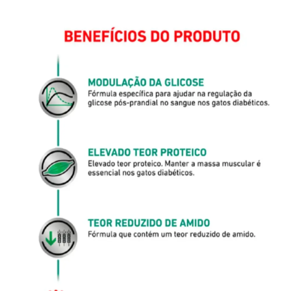 Ração Royal Canin para Gatos Satiety