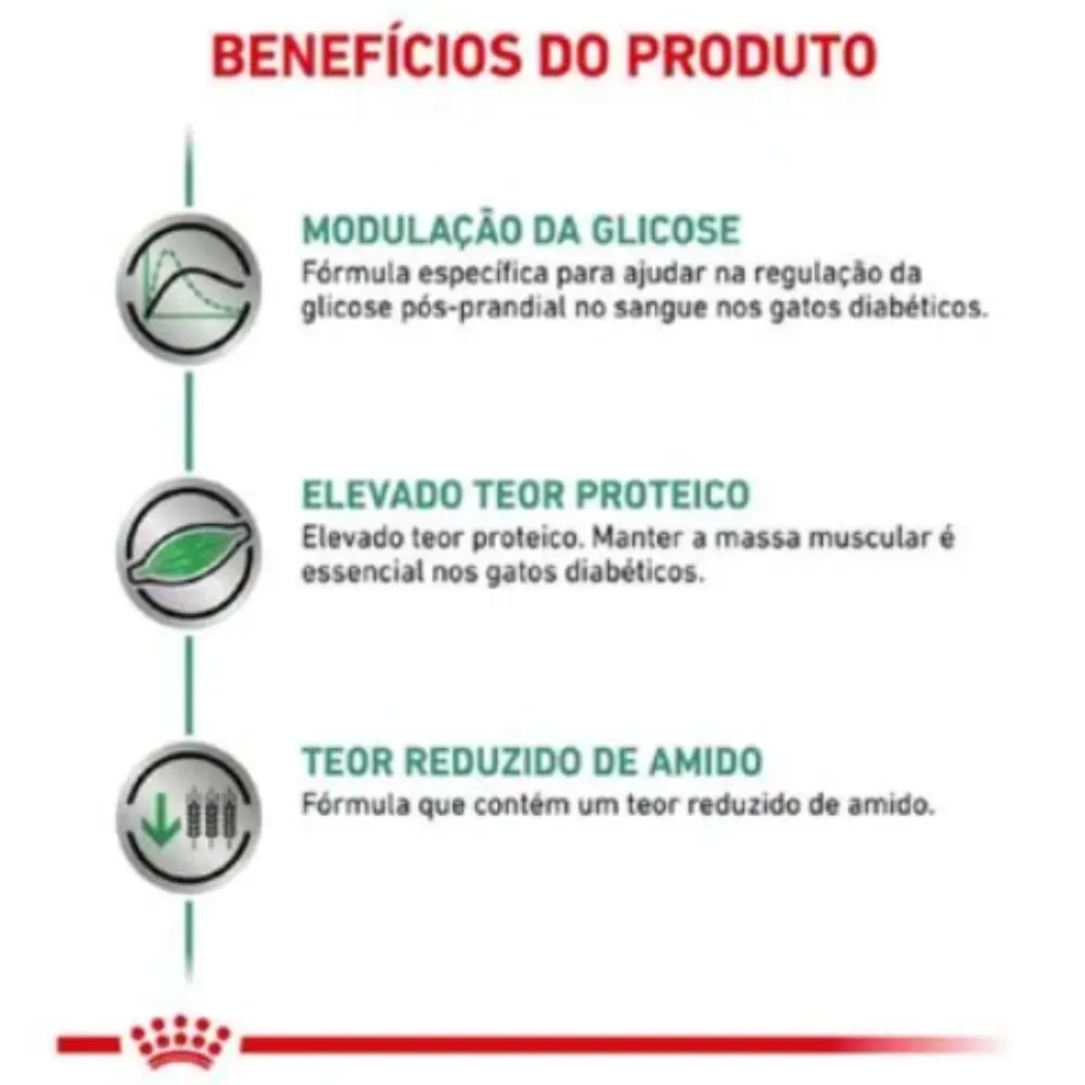 Ração Royal Canin para Gatos Satiety