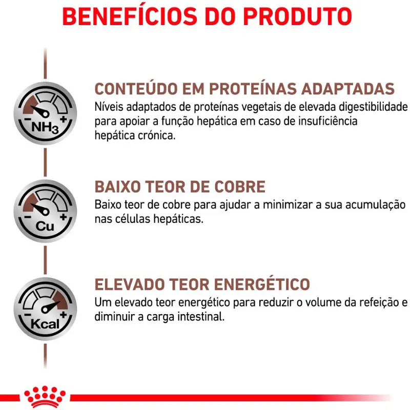 Ração Royal Canin Hepatic para Cães Adultos 2 Kg