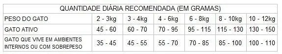 Ração GranPlus Menu Gatos Adultos Castrados Carne e Arroz 10x1,01kg
